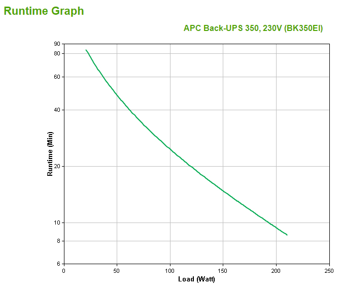 [BK350EI] APC Back-UPS gruppo di continuità (UPS) Standby (Offline) 0,35 kVA 210 W 4 presa(e) AC
