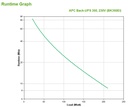 APC Back-UPS gruppo di continuità (UPS) Standby (Offline) 0,35 kVA 210 W 4 presa(e) AC
